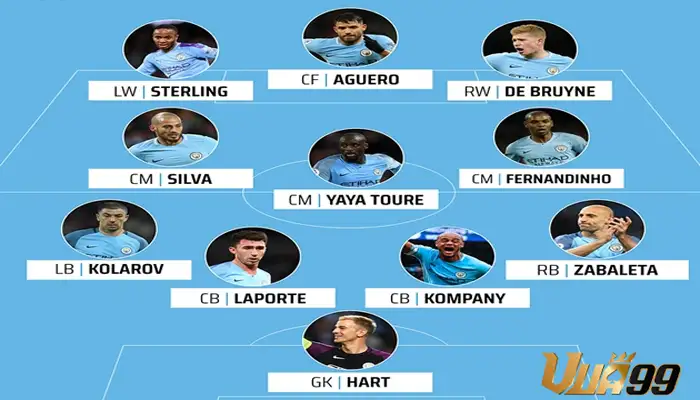 doi-hinh-cau-lac-bo-manchester-city-fc-hien-tai-o-cac-giai-dau